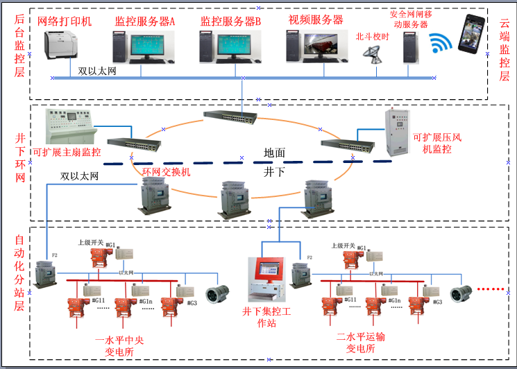 供电无人值守及防越级跳闸系统结构图(3).png